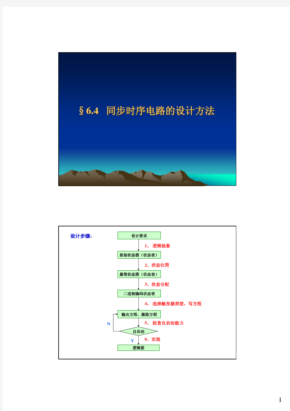 6.4同步时序电路的设计(2012)