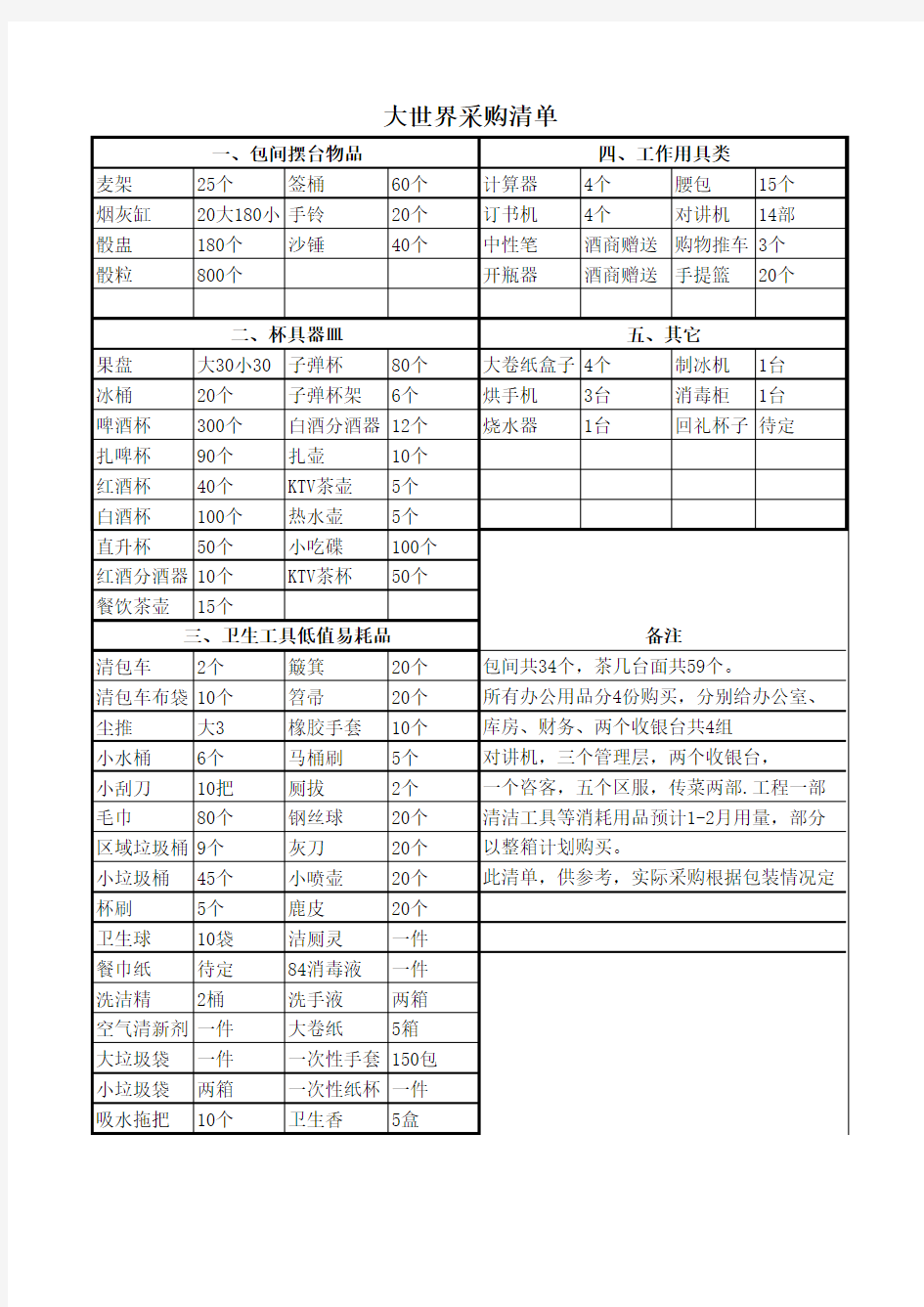 KTV开业采购清单