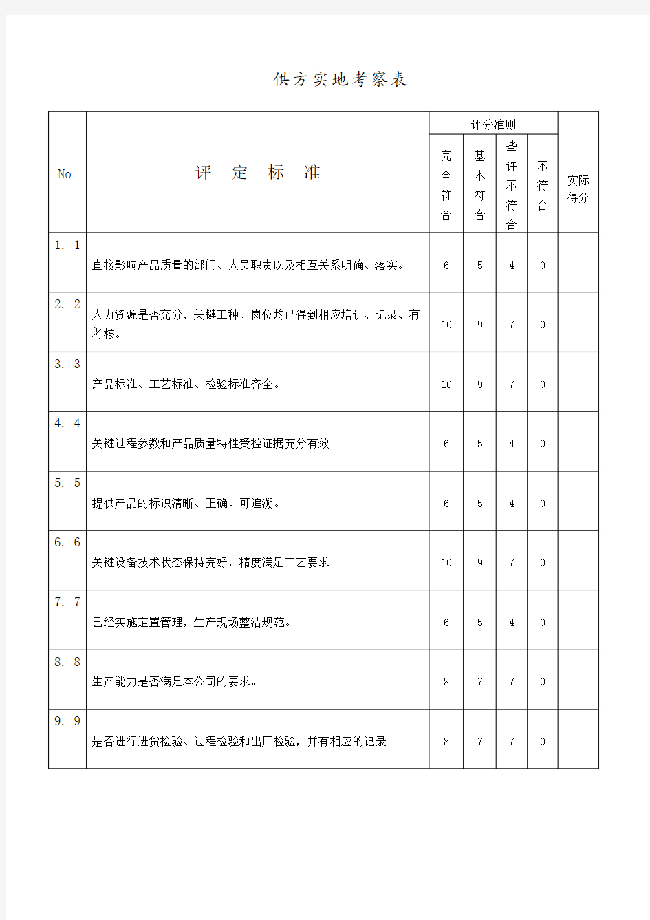 供方实地考察记录表(参考版)