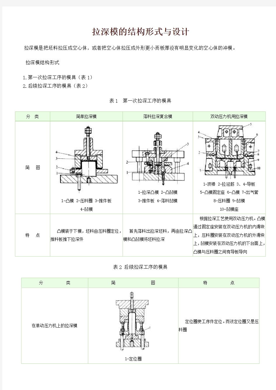 拉伸模结构分类