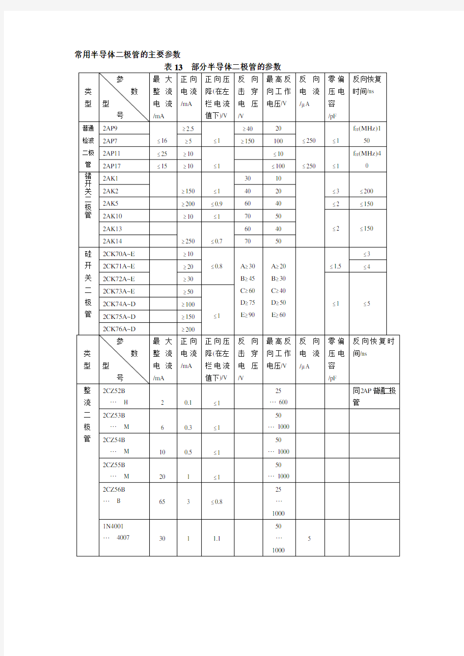 常用半导体的主要参数