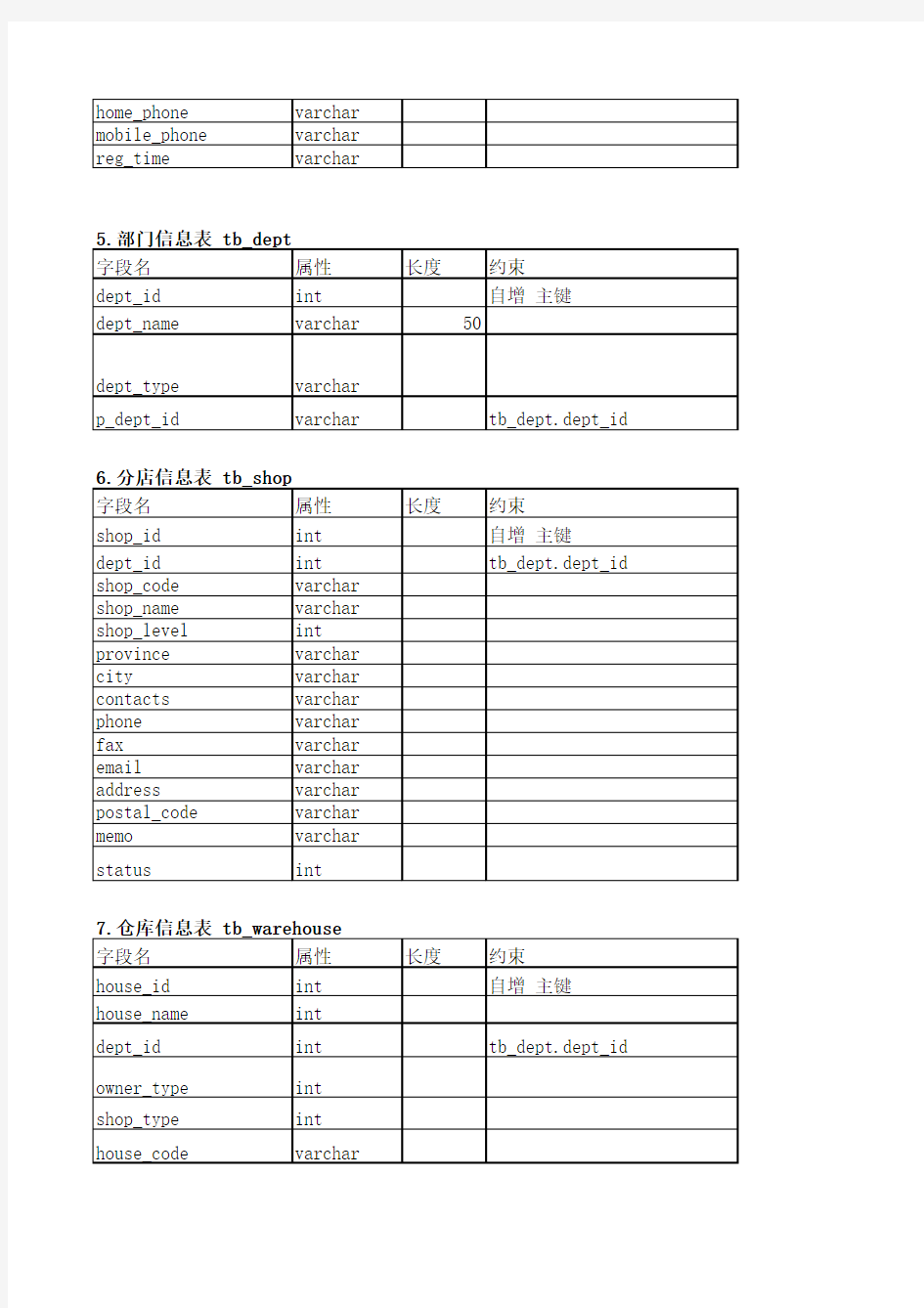 数据库设计打印