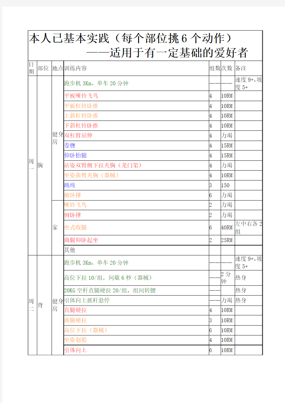 健身房中级健身计划