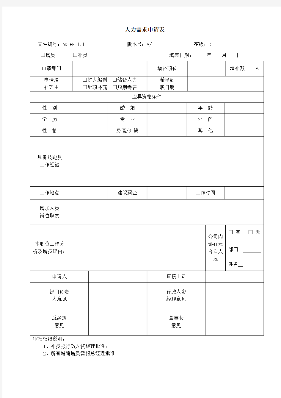 人力资源需求申请表(范例)