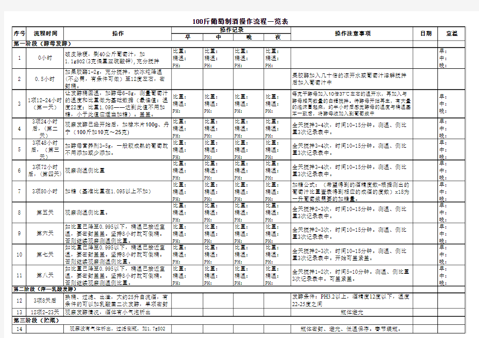 100斤自酿葡萄酒(干红)工艺流程(内部权威资料)