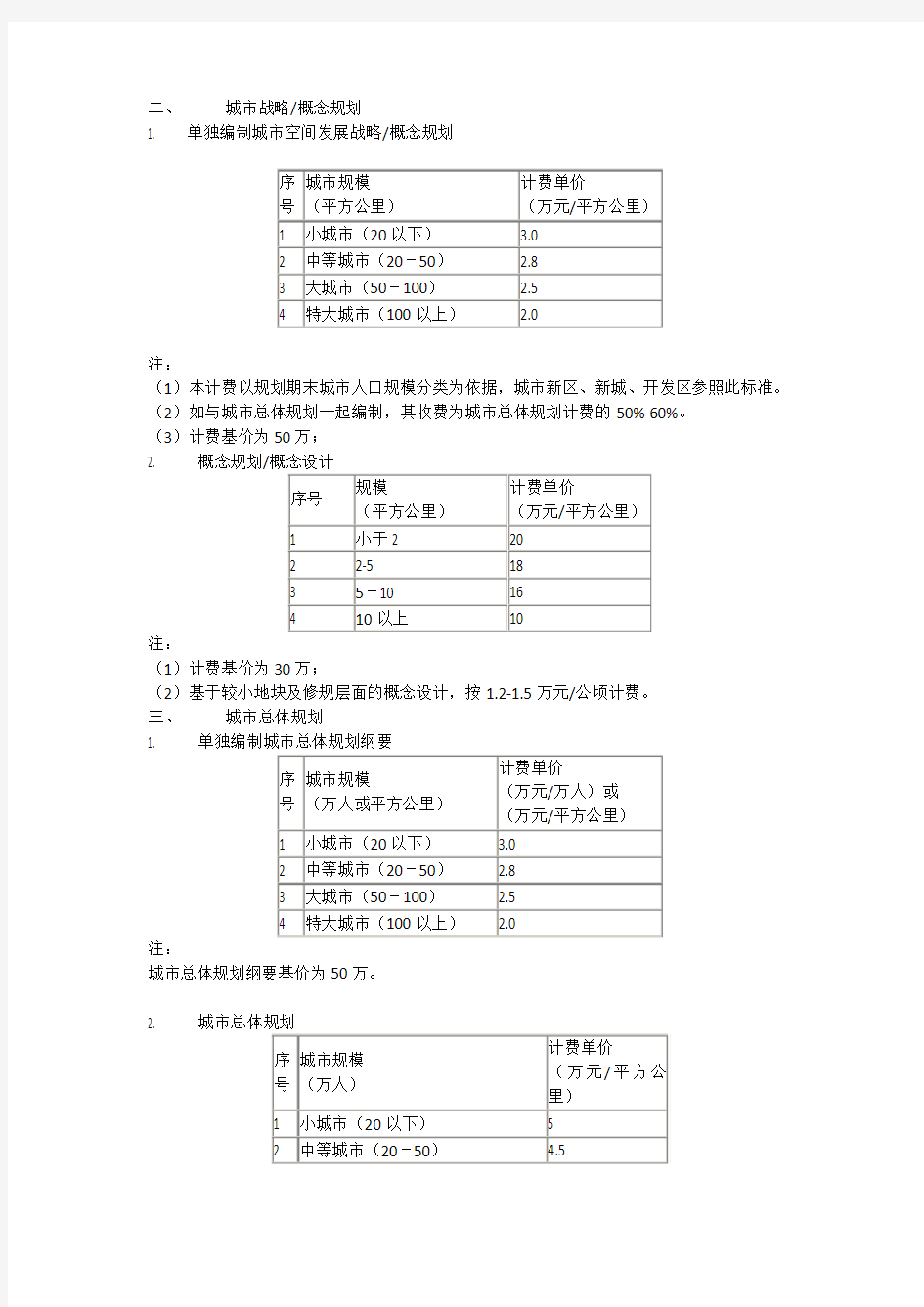 上海同济城市规划设计研究院-规划设计收费指导意见(2008年07月23日)