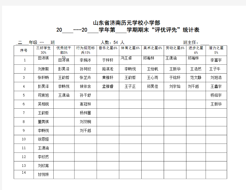 1.1评优评先统计表