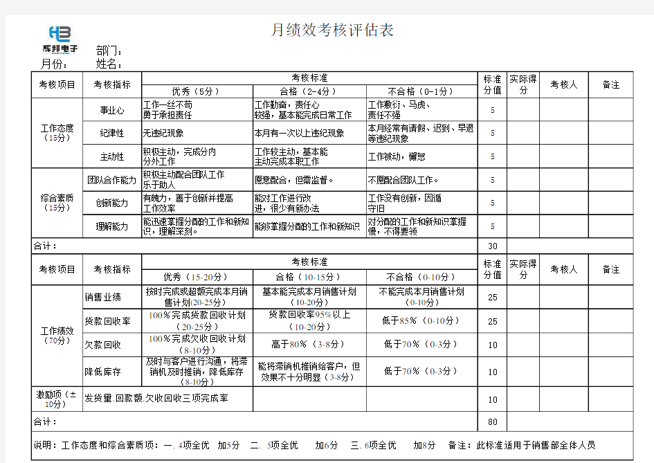 销售部绩效考核表(1)[1]