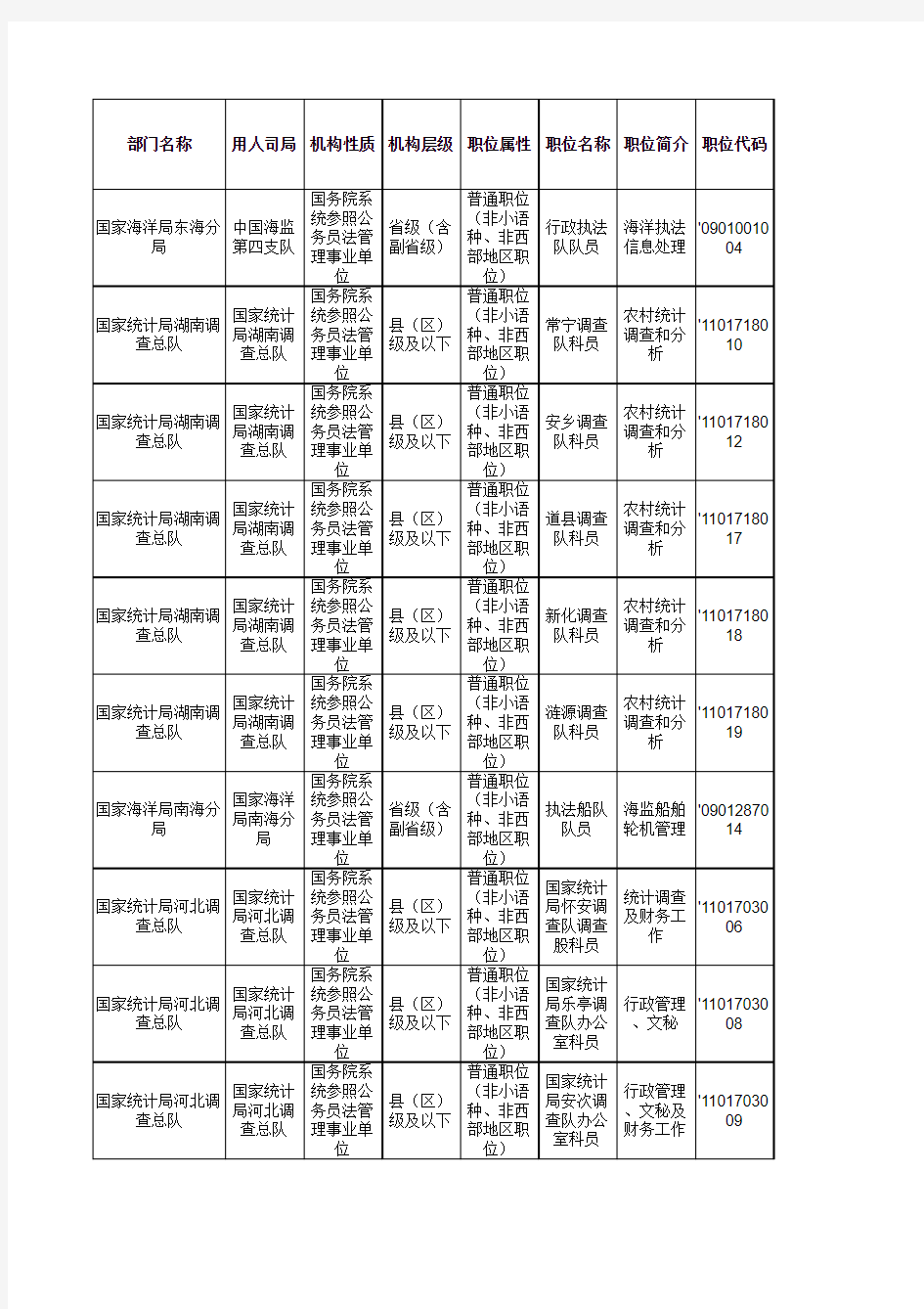 2012国家公务员考试职位表(无工作经历、大专学历毕业生可报全部岗位汇总)