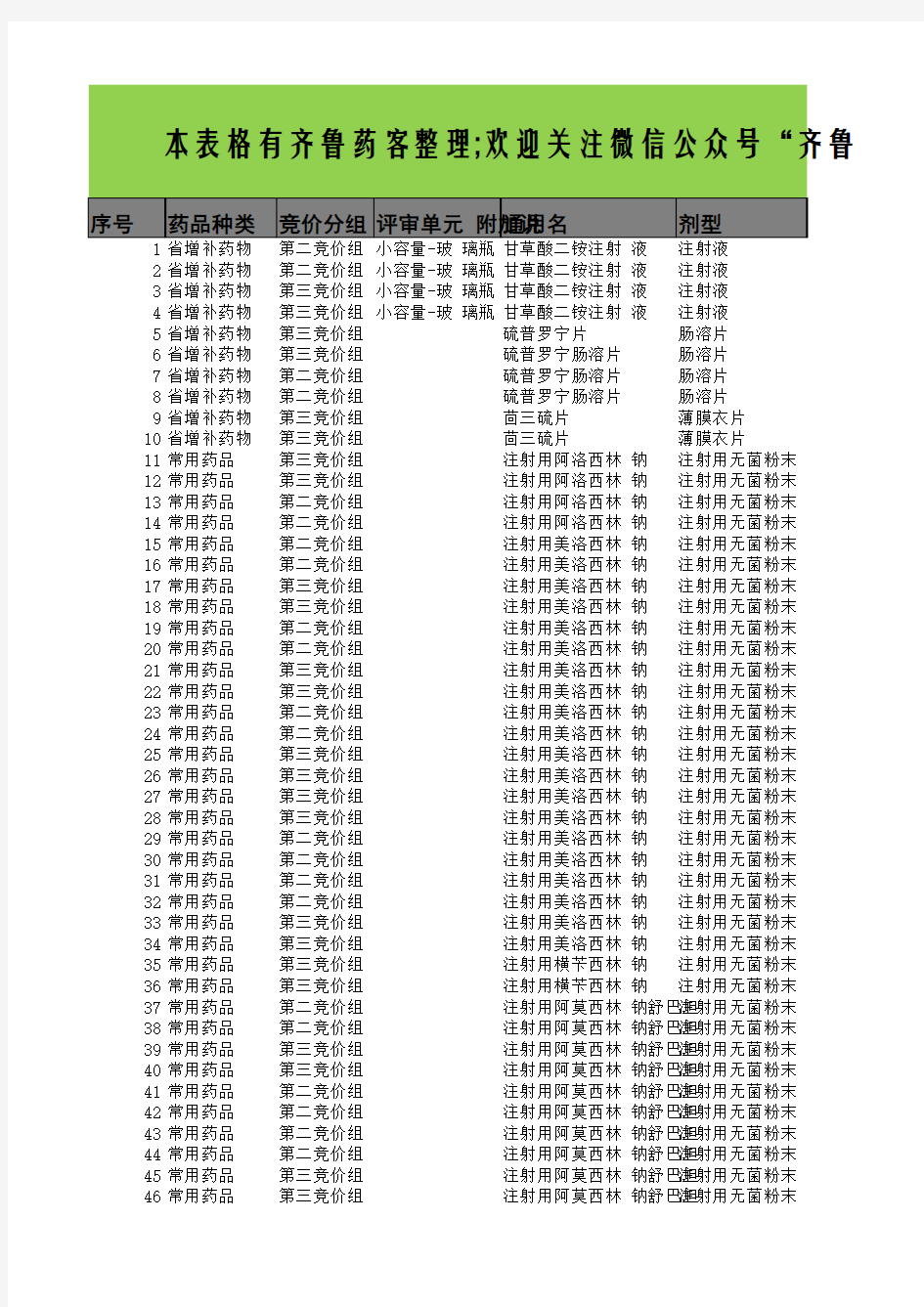 2016山东省医疗机构药品集中采购拟中标产品(第一批)