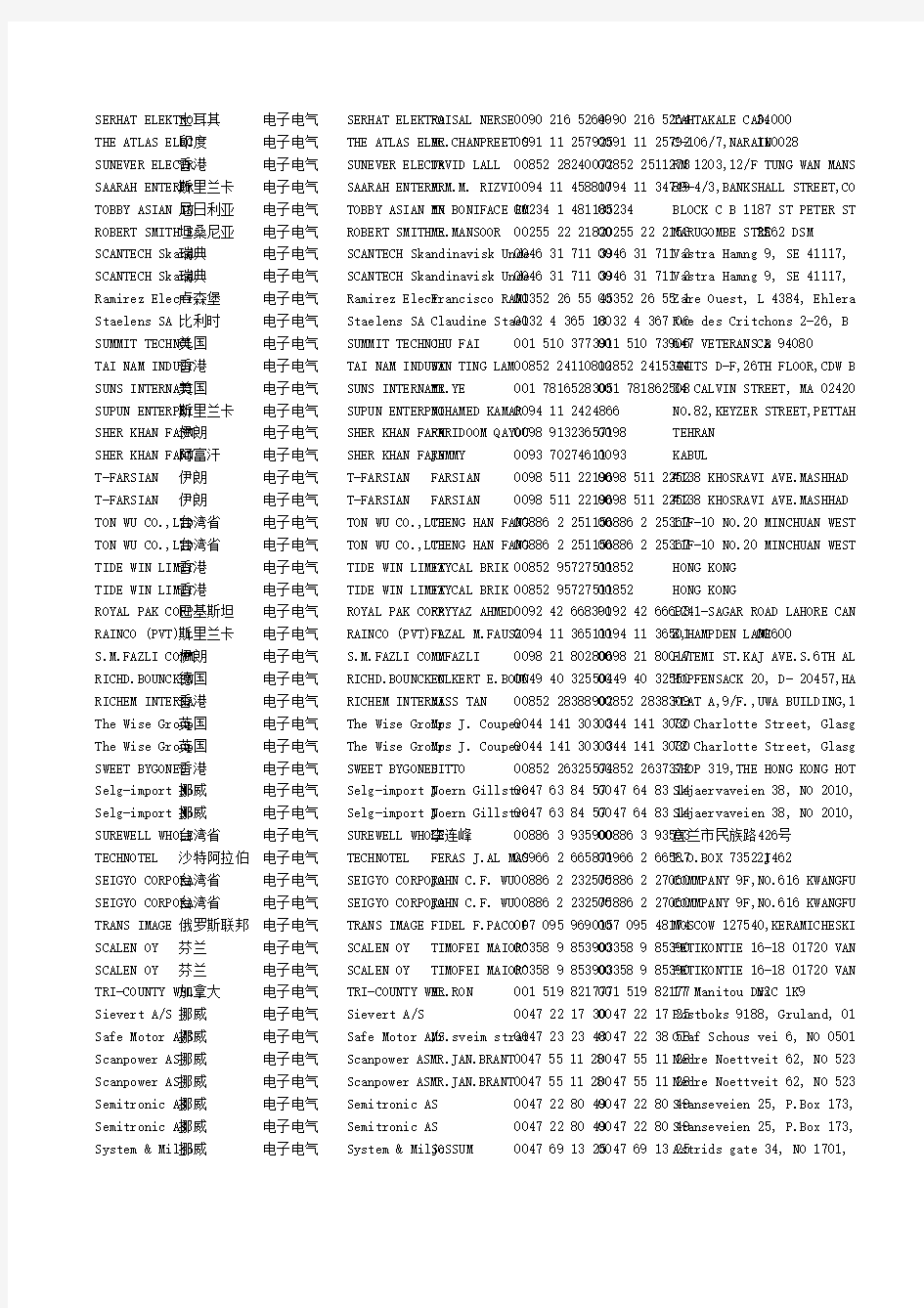 AAA2009广交会一期采购商数据库--电子电气