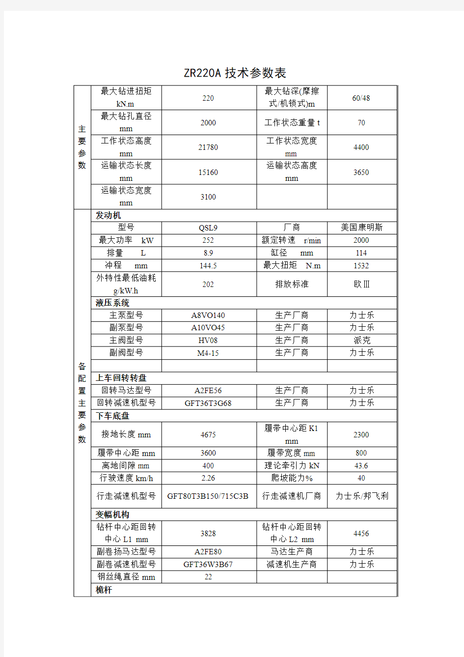 ZR220A技术参数与主要配置表[20100429][1]