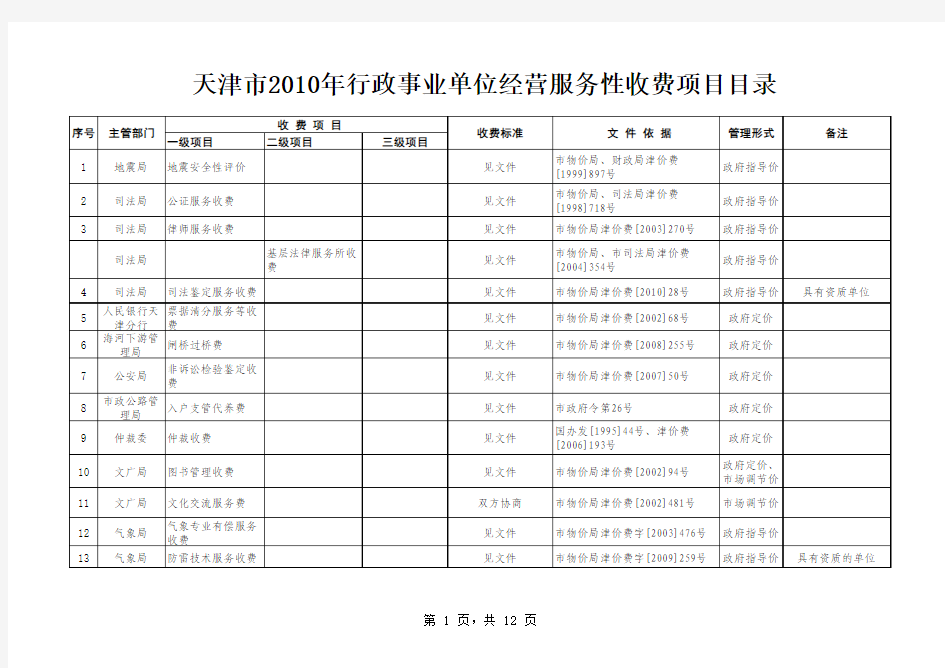 行政事业单位经营服务性收费