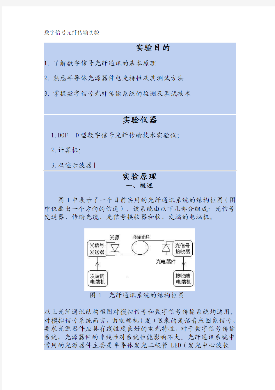 数字信号光纤传输实验