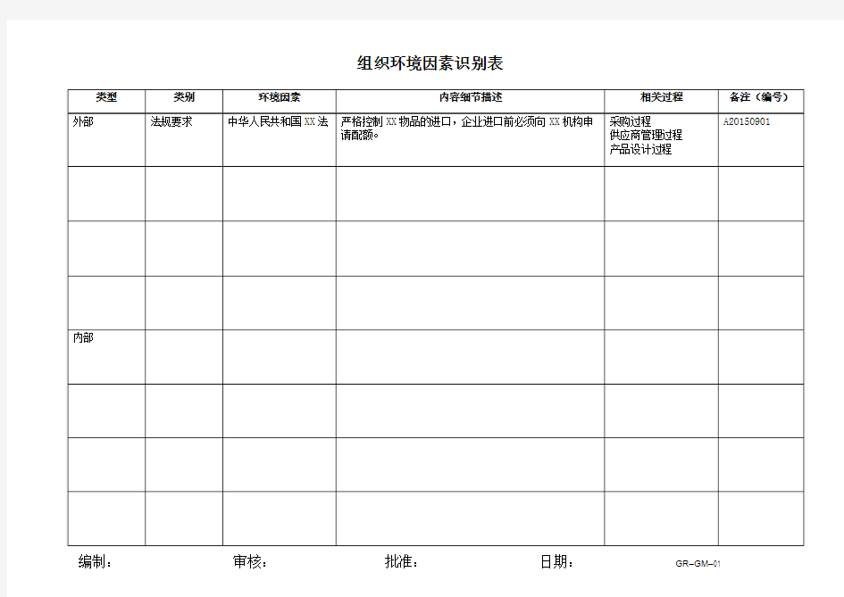 ISO9001-2015 组织环境因素识别表