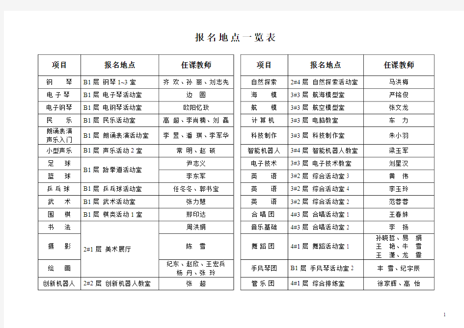 2014北京市少年宫上半年招生