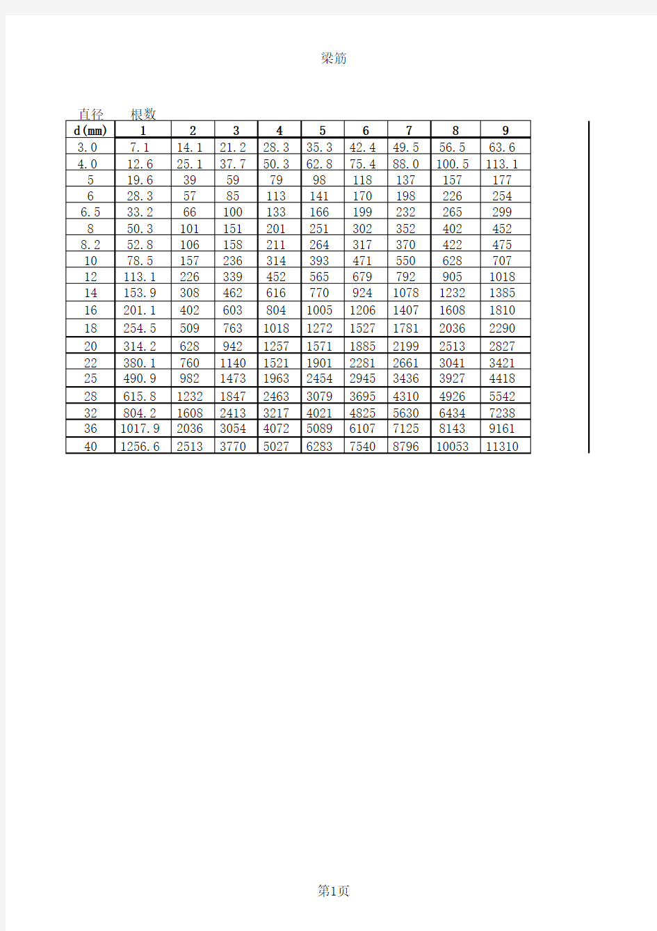 梁配筋率计算表格