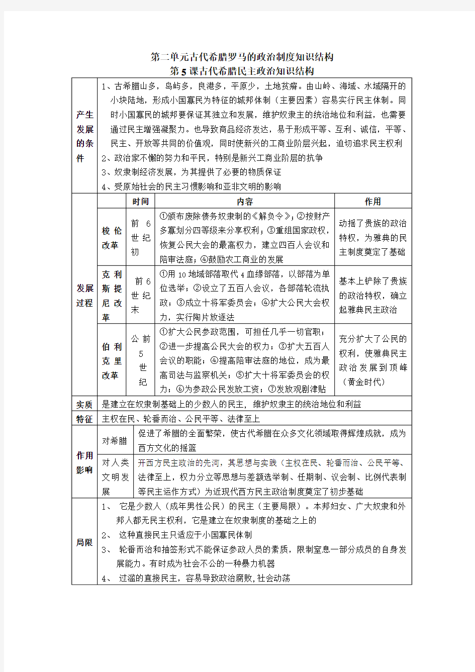 第二单元古代希腊罗马的政治制度知识结构