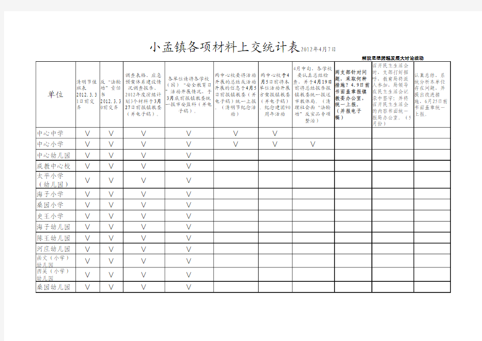 各项材料上交统计表