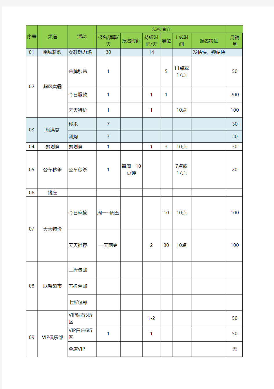 淘宝所有活动信息详情表及分管小二花名