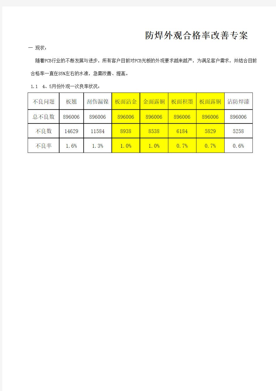 防焊品质改善专案.