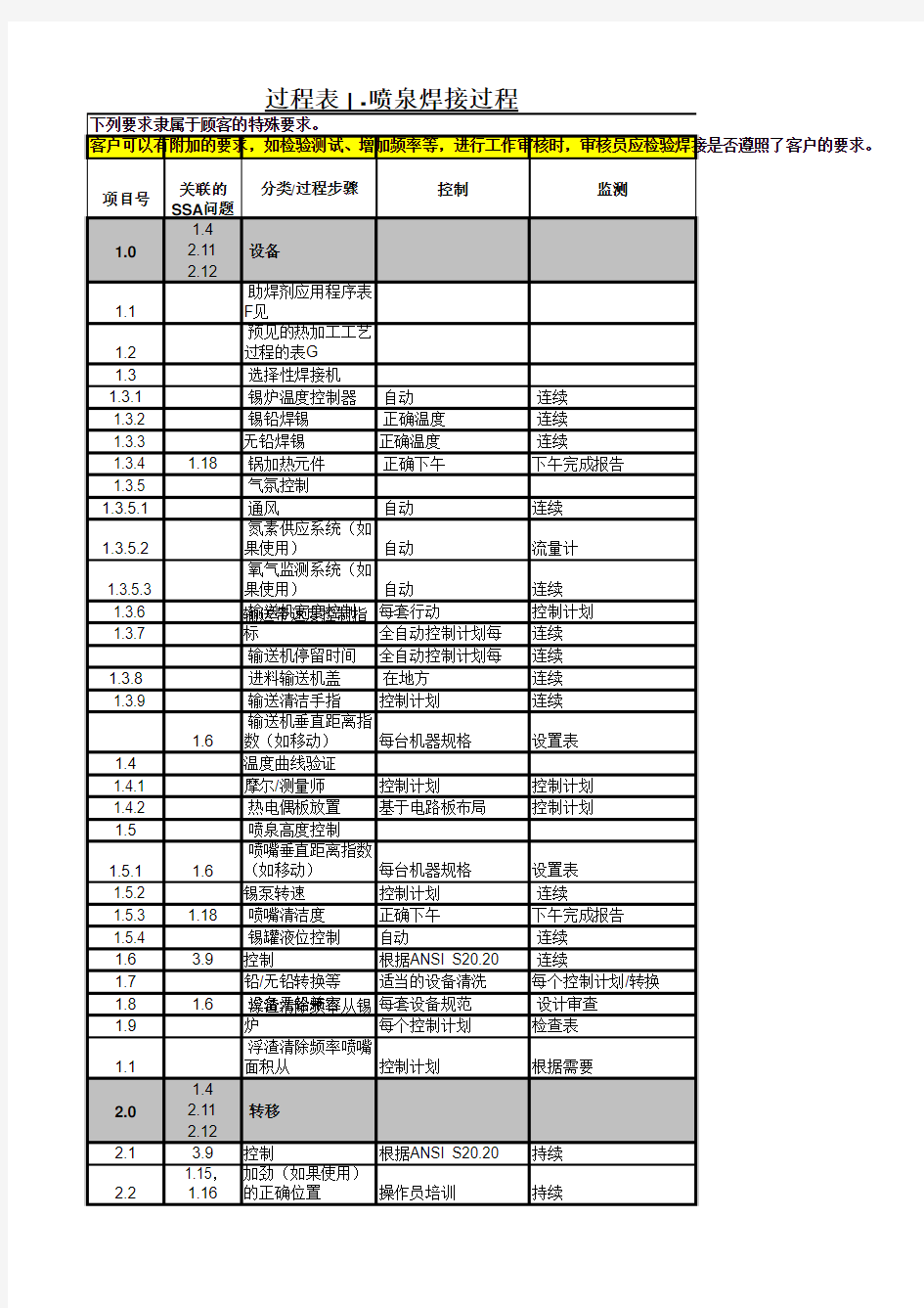 CQI-17过程表 I -喷泉焊接过程