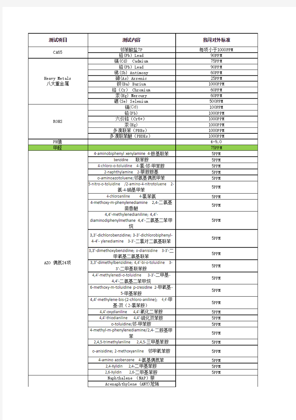 PU合成革环保标准