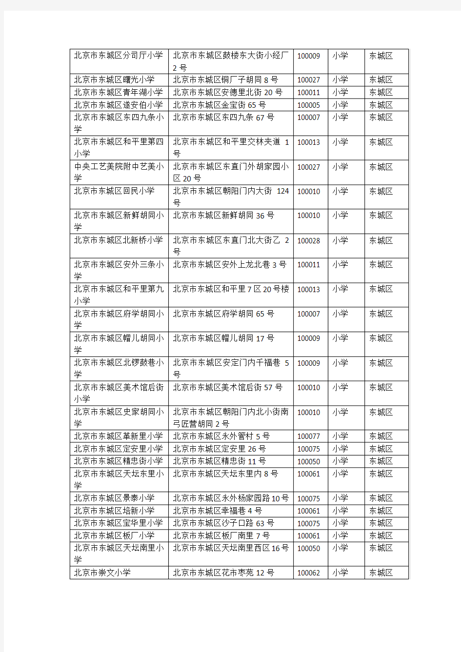 2015东城小学名录