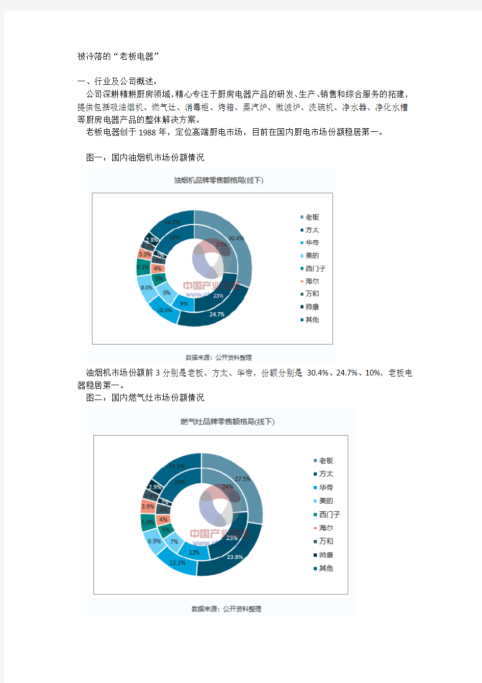 被冷落的老板电器一行业及公司概述