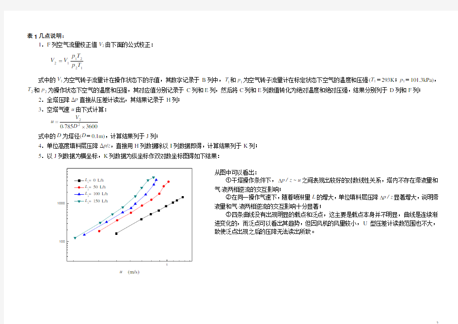 氧解吸实验记录及数据处理结果