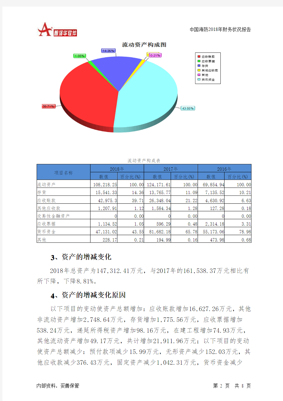 中国海防2018年财务状况报告-智泽华