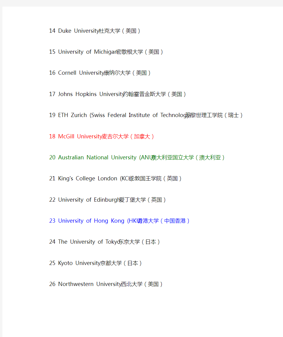 世界大学综合排名(前200名)