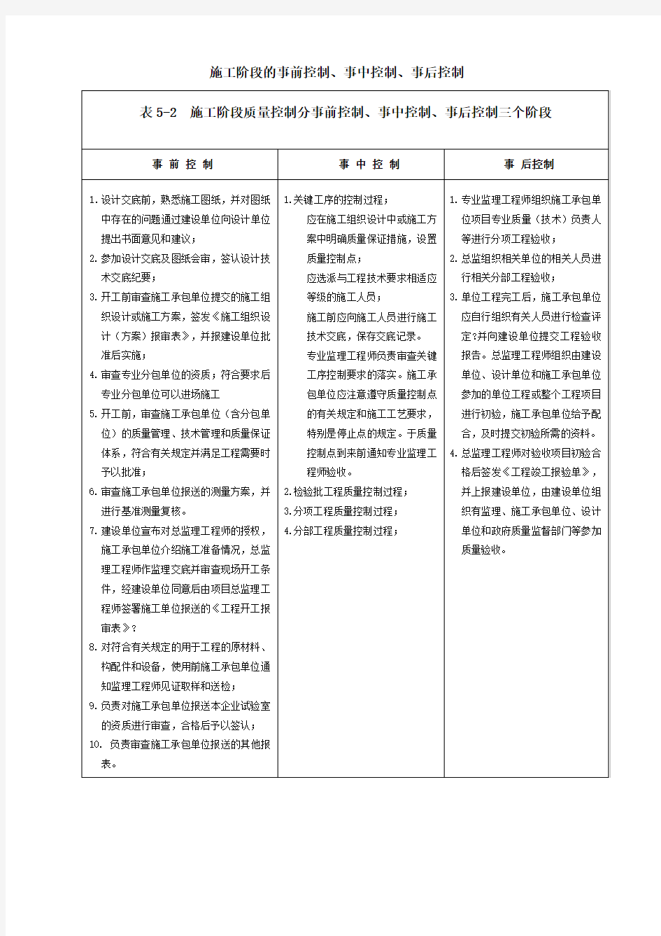 施工阶段事前事中事后控制