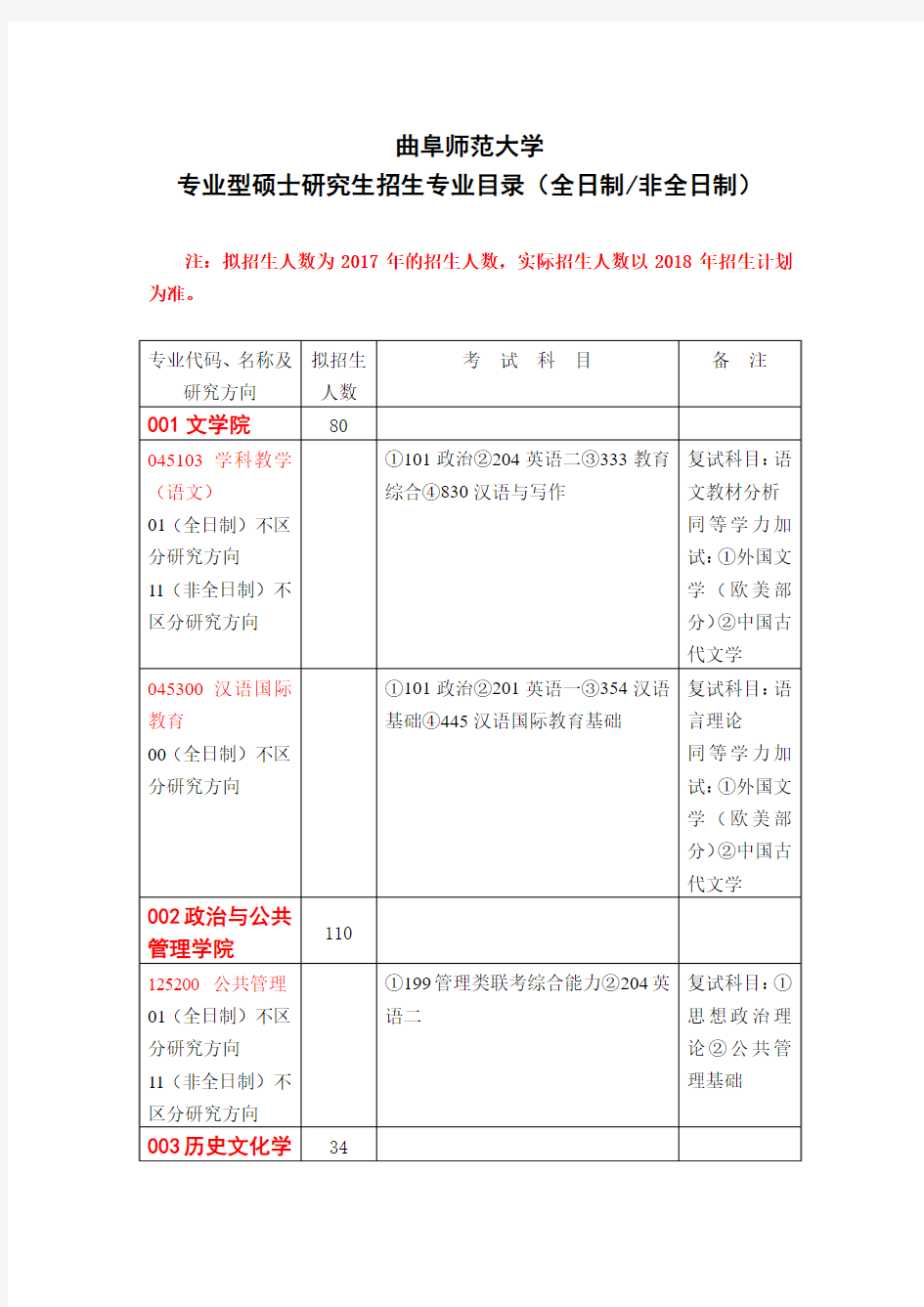 曲阜师范大学2018年专业型硕士研究生招生专业目录及参考书目(全日制、非全日制)