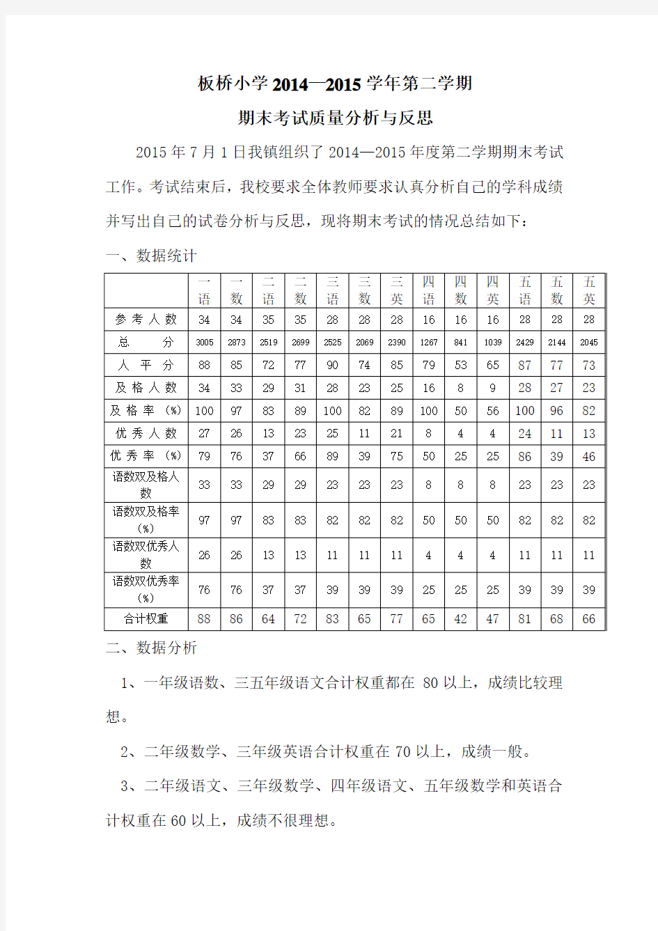 学校期末考试成绩分析与反思