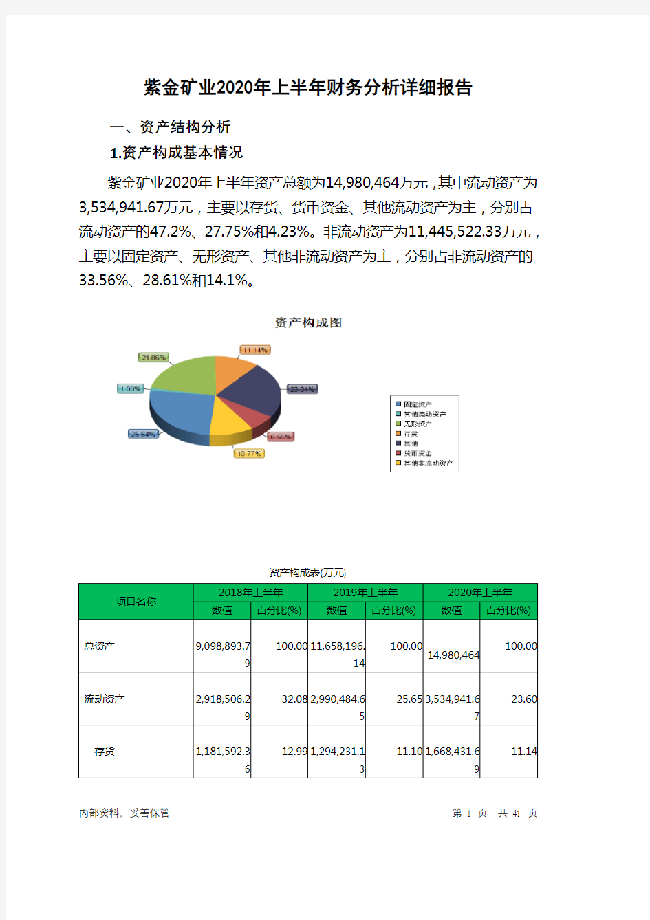 紫金矿业2020年上半年财务分析详细报告