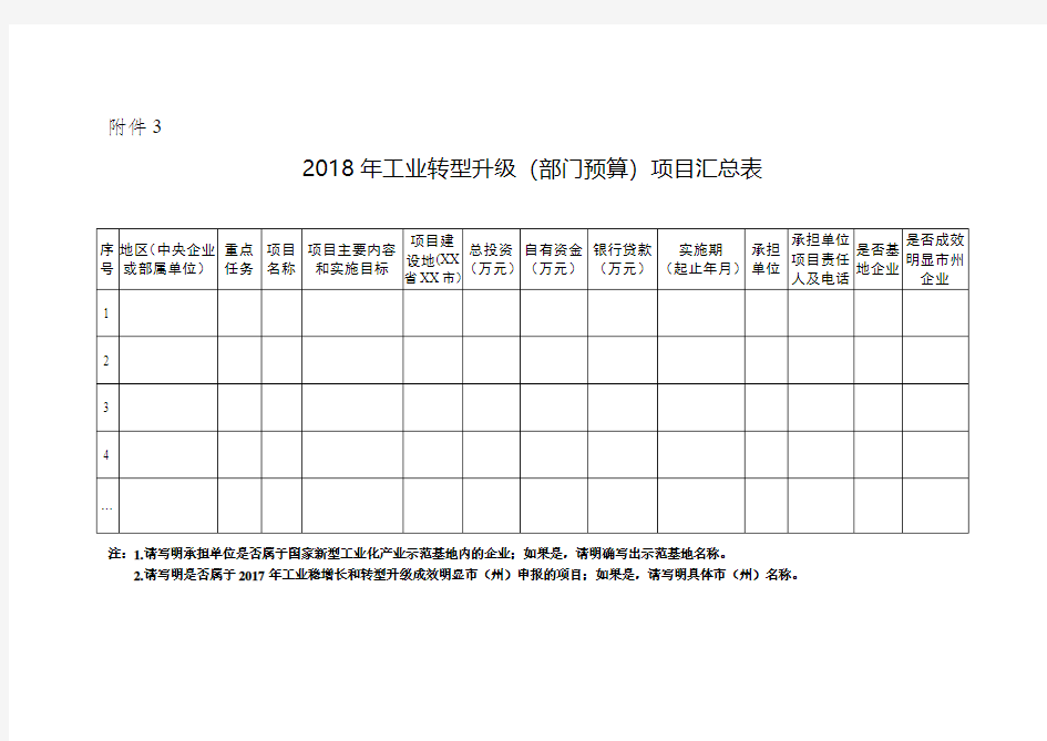 2018年工业转型升级资金(部门预算)项目汇总表