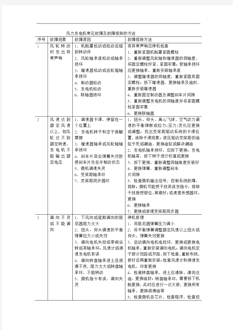 风力发电机常见故障及故障排除的方法