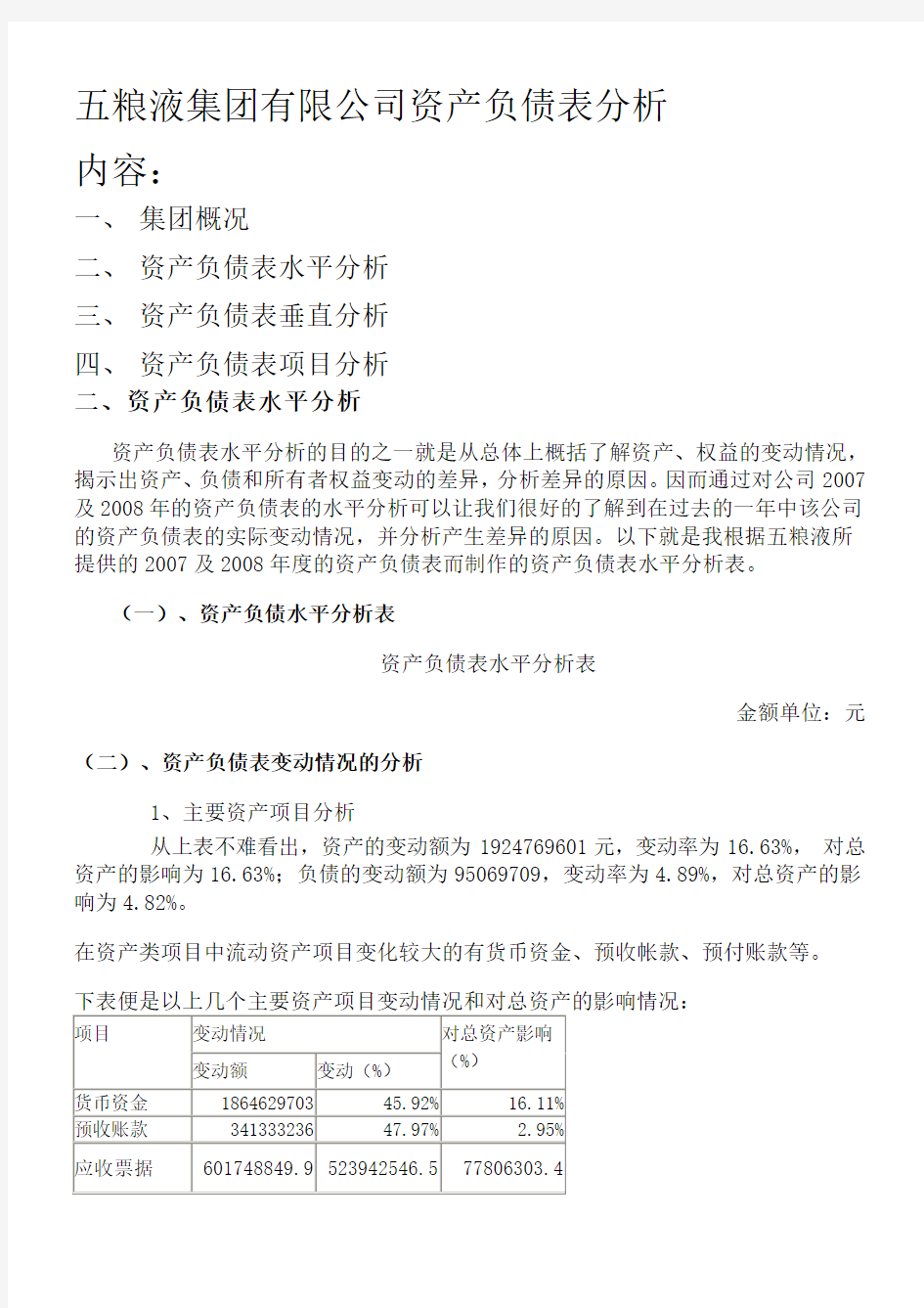 五粮液集团 公司资产负债表分析