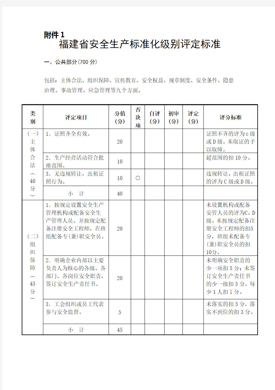 安全生产标准化级别评定汇总表