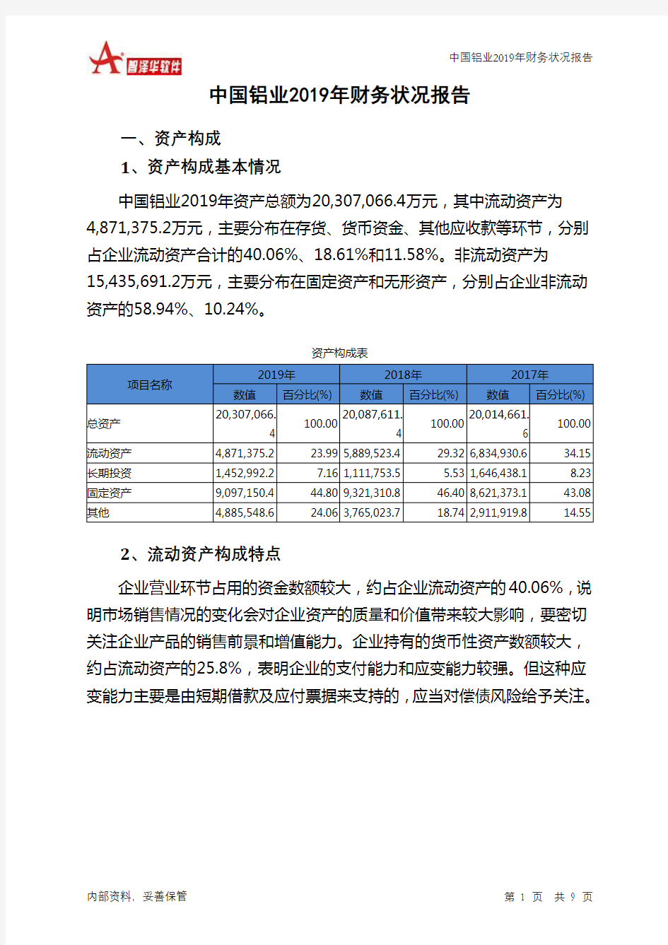 中国铝业2019年财务状况报告