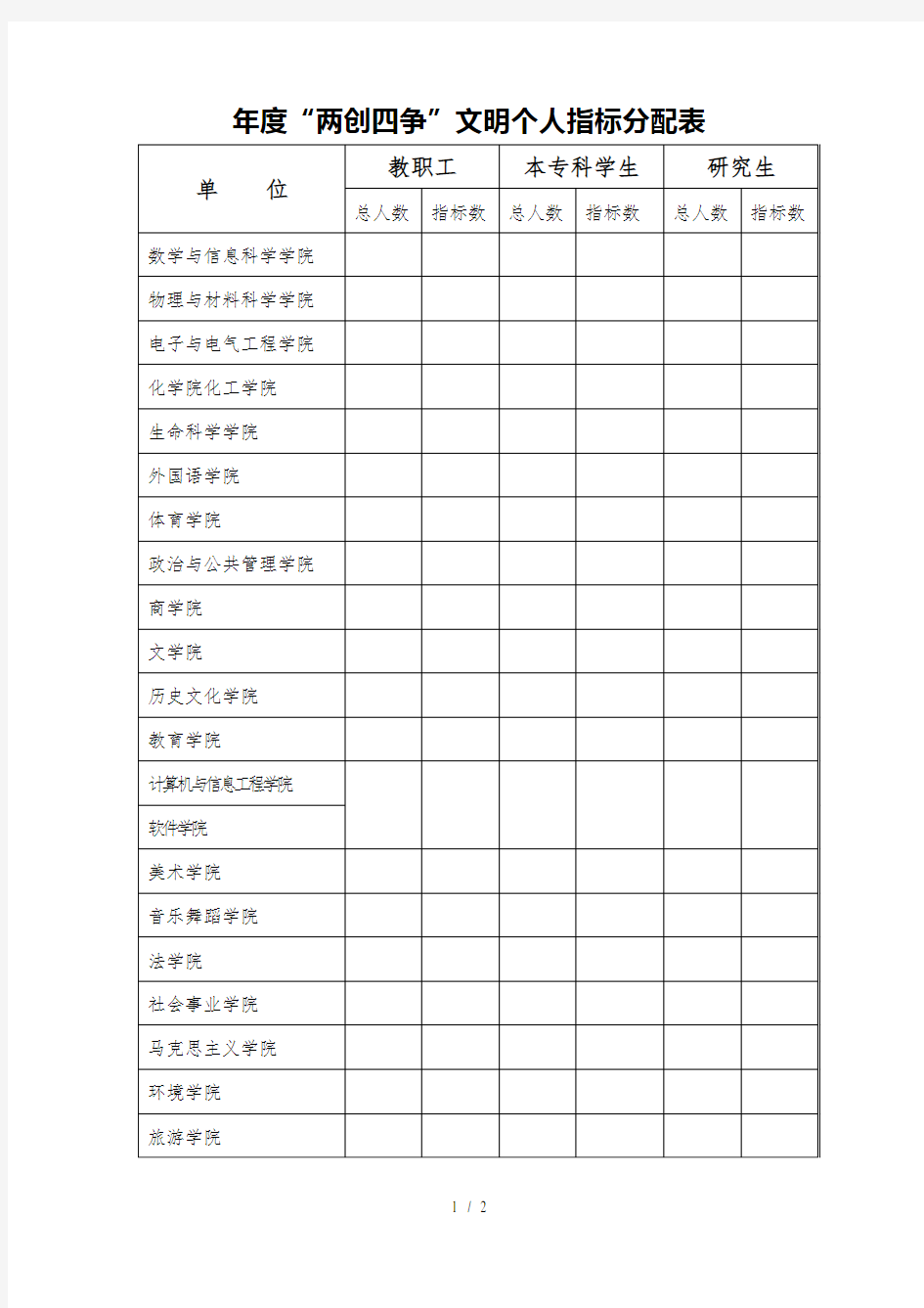 20172018年度两创四争文明个人指标分配表