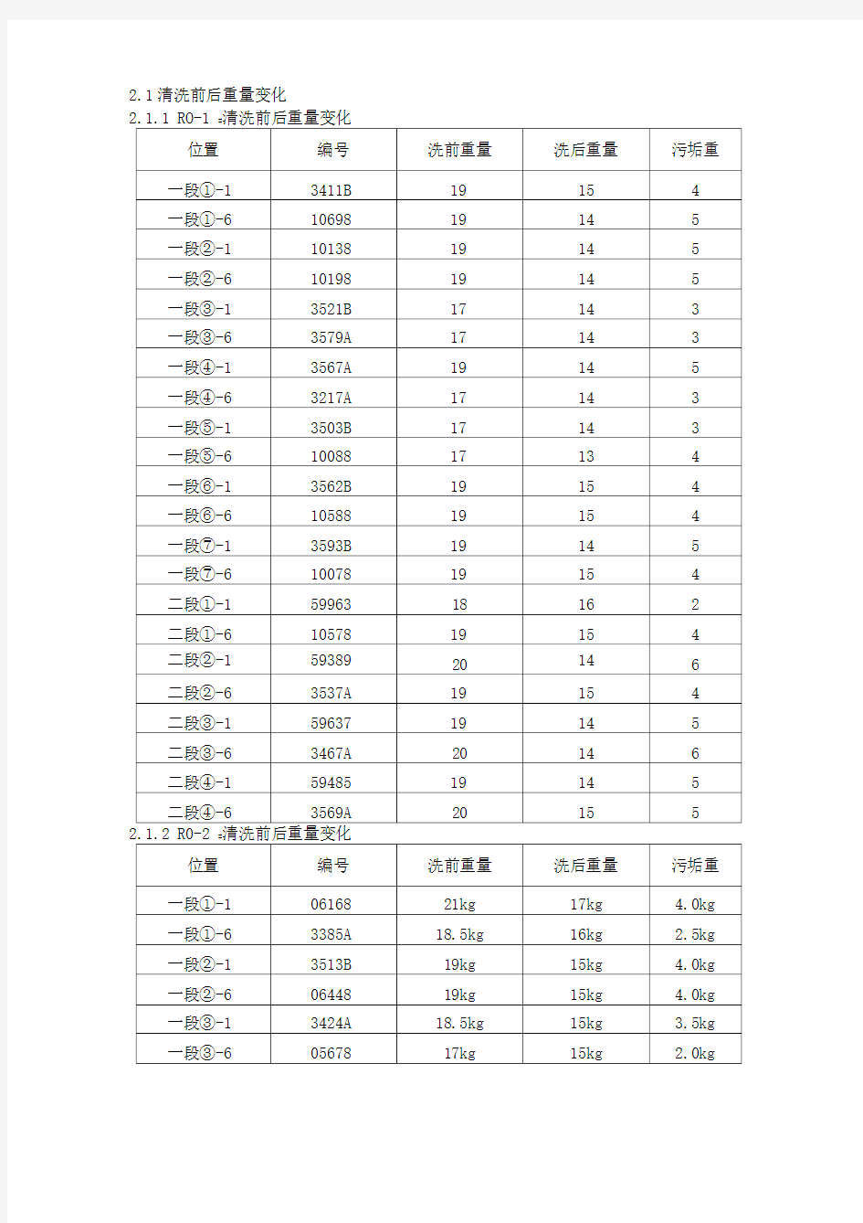 反渗透清洗记录表格