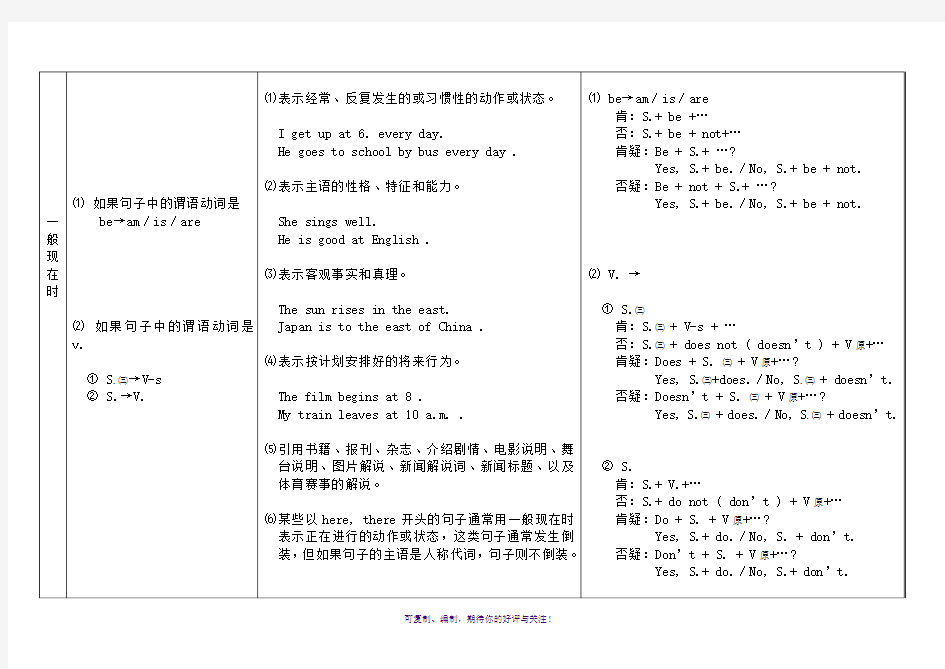 一般现在时和一般将来时笔记