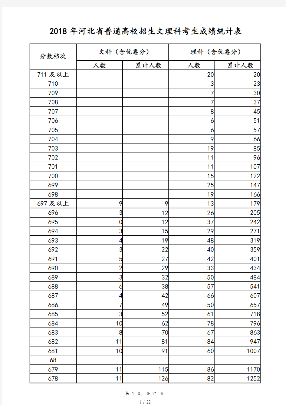 2018河北一分一档表