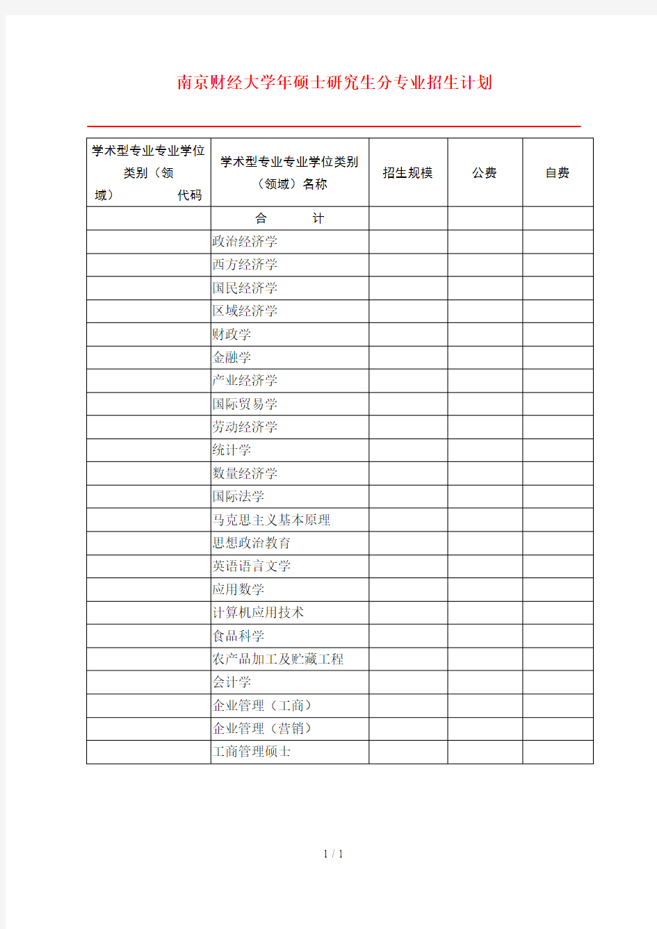 南京财经大学硕士研究生分专业招生计划