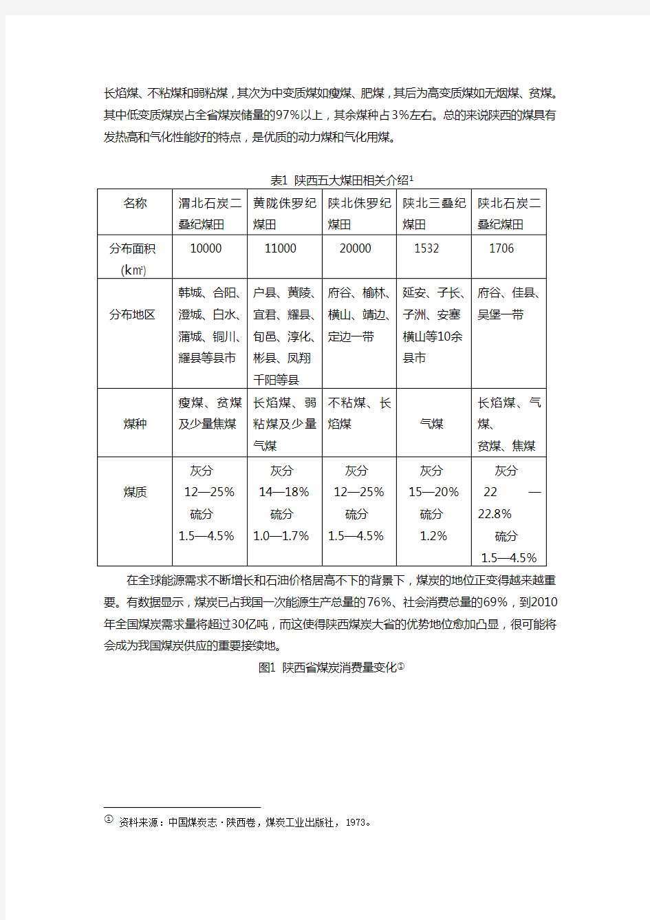 陕西煤炭产业的现状及开发变化