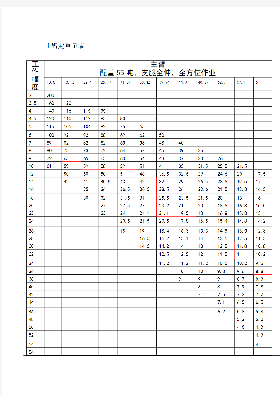 中联200T吊车参数.