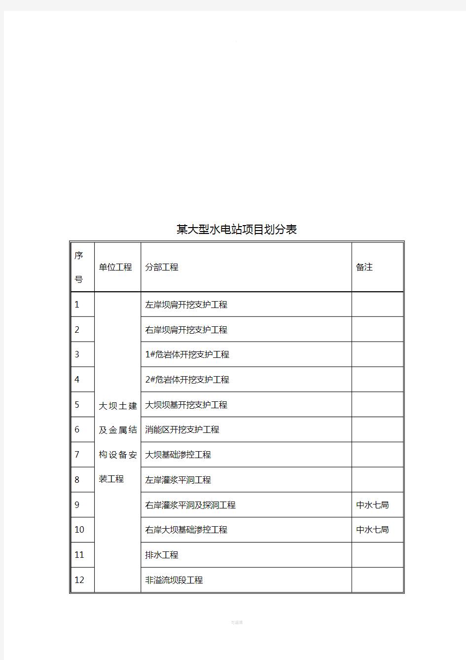 水电站项目划分表