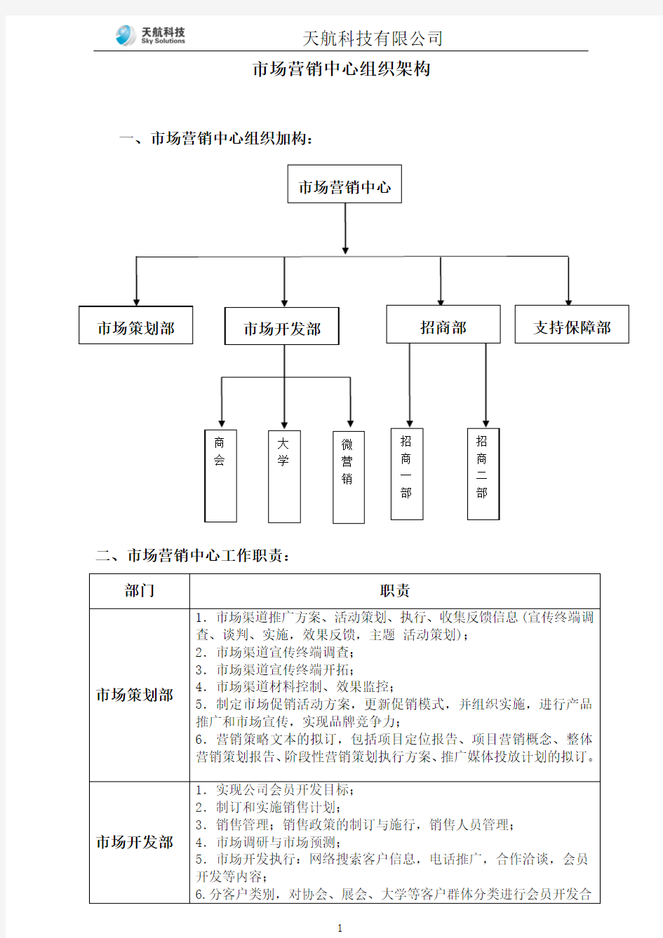 营销中心组织架构